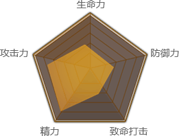刀客职业属性